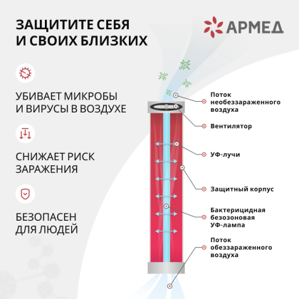 Фото товара Рециркулятор бактерицидный Армед 2-115 ПТ Лампа 2х15 Вт