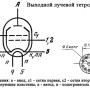 6П44С Фото товара 6П44С