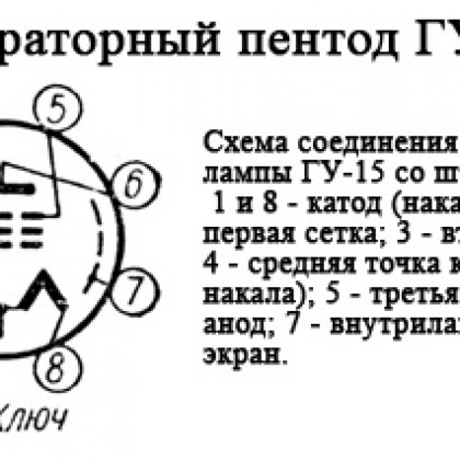 ГУ-15 Фото товара ГУ-15