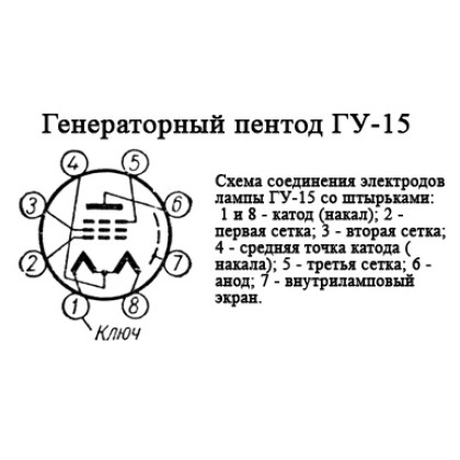 ГУ-15 Фото товара ГУ-15