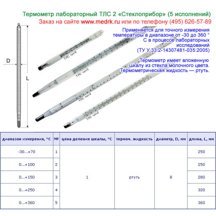 Термометры лабораторные ртутные ТЛС-2 Фото товара  Термометры лабораторные ртутные ТЛС-2