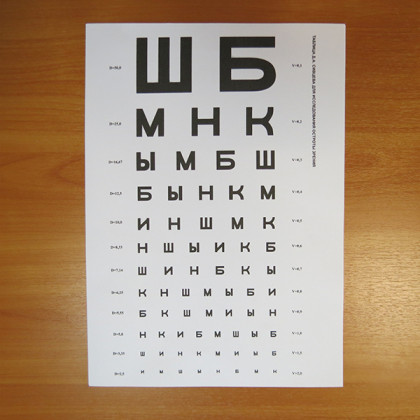 Фото товара Таблицы для определения остроты зрения, комплект 5 штук