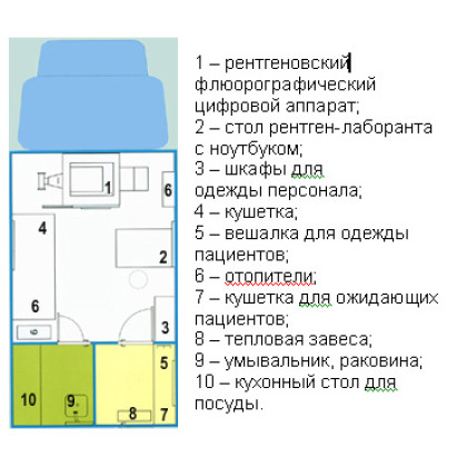 Фото товара Комплекс КРФ-112 передвижной