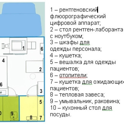 Фото товара Комплекс КРФ-112 передвижной