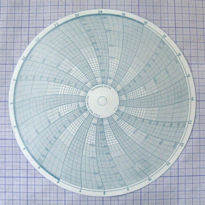Диск диаграммный №2295 Фото товара Диск диаграммный №2295