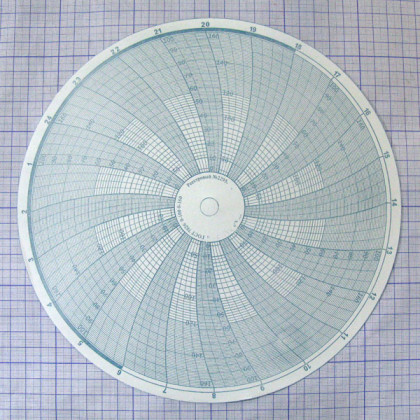 Диск диаграммный №2295 Фото товара Диск диаграммный №2295