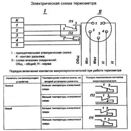 Термометр ТКП-160Сг-М2-УХЛ2 (0-120°C) Фото товара Термометр ТКП-160Сг-М2-УХЛ2 (0-120°C)