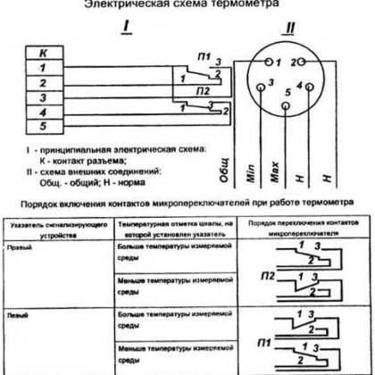 Термометр ТКП-160Сг-М2-УХЛ2 (0-120°C) Фото товара Термометр ТКП-160Сг-М2-УХЛ2 (0-120°C)