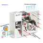 Воздухоочиститель Therapy Air PWC 503 Фото товара Воздухоочиститель Therapy Air PWC 503
