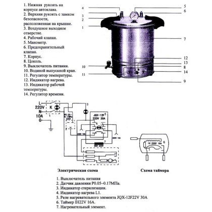 Фото товара Стерилизатор DGM-200