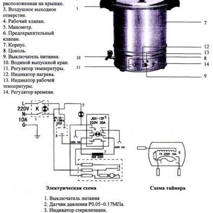 Фото товара Стерилизатор DGM-200