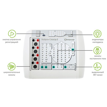 Фото товара Электроэнцефалограф 32-канальный НЕЙРОН-СПЕКТР-5