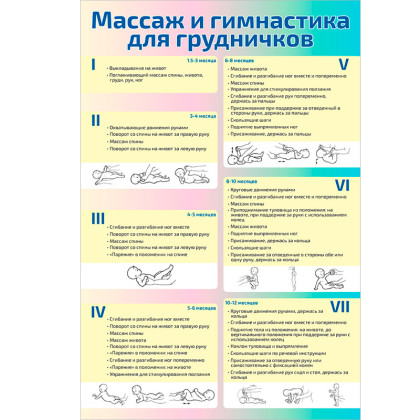 Массаж и гимнастика для грудничков — плакат по массажу Фото товара Массаж и гимнастика для грудничков — плакат по массажу