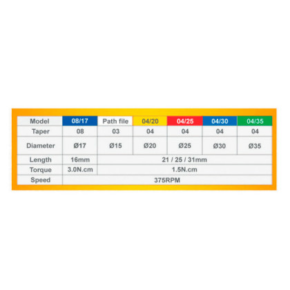 Машинные файлы с памятью формы Soco SC Фото товара Машинные файлы с памятью формы Soco SC