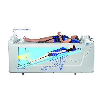 Фото товара Акватракцион - гидромассажная ванна для вытяжения и подводного гидромассажа позвоночника (со встроенным механизмом подъема пациента)