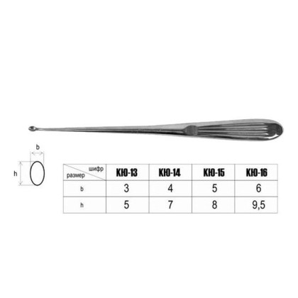Кюретка острая Фото товара Кюретка острая