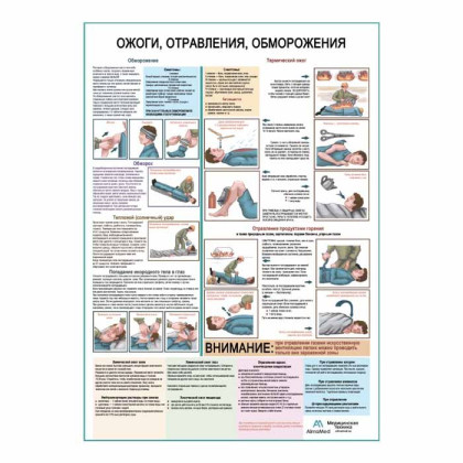 Ожоги, отравления, обморожения, плакат глянцевый А1+/А2+ Фото товара Ожоги, отравления, обморожения, плакат глянцевый А1+/А2+