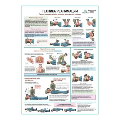 Техника реанимации, медицинский плакат А1+/А2+ Фото товара Техника реанимации, медицинский плакат А1+/А2+