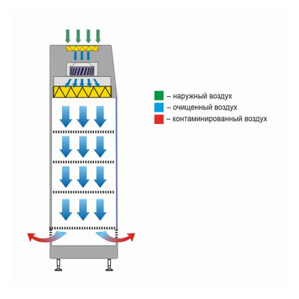 Фото товара Шкаф стерильного хранения с распашной дверью для одежды (КД 442.060.01)
