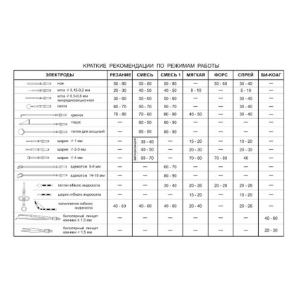 Фото товара ЭХВЧ 80-03 ФОТЕК Аппарат высокочастотный электрохирургический